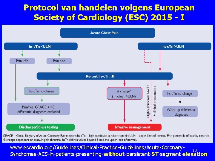 Protocol van handelen volgens European Society of Cardiology (ESC) 2015 - I www. escardio.