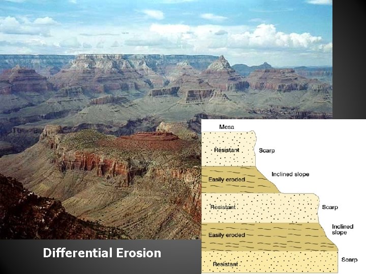 Differential Erosion Differential Erosion