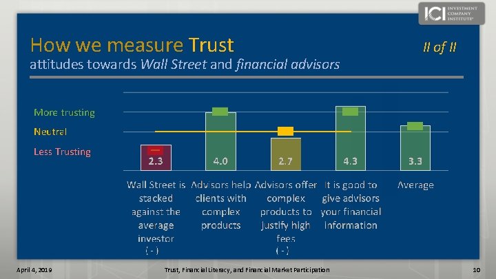 How we measure Trust attitudes towards Wall Street and financial advisors April 4, 2019