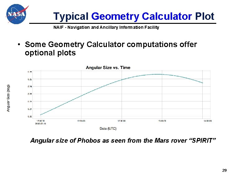 Typical Geometry Calculator Plot NAIF - Navigation and Ancillary Information Facility • Some Geometry Typical Geometry Calculator Plot NAIF - Navigation and Ancillary Information Facility • Some Geometry