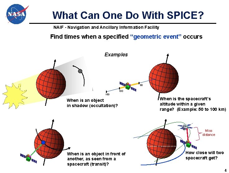 What Can One Do With SPICE? NAIF - Navigation and Ancillary Information Facility Find What Can One Do With SPICE? NAIF - Navigation and Ancillary Information Facility Find