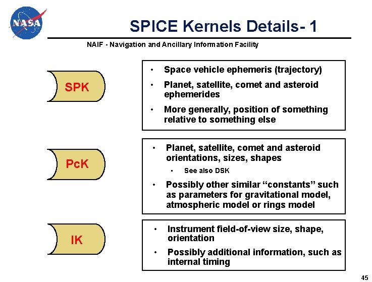 SPICE Kernels Details- 1 NAIF - Navigation and Ancillary Information Facility SPK • Space SPICE Kernels Details- 1 NAIF - Navigation and Ancillary Information Facility SPK • Space