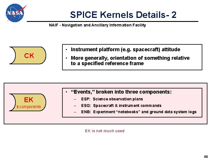 SPICE Kernels Details- 2 NAIF - Navigation and Ancillary Information Facility CK • Instrument SPICE Kernels Details- 2 NAIF - Navigation and Ancillary Information Facility CK • Instrument