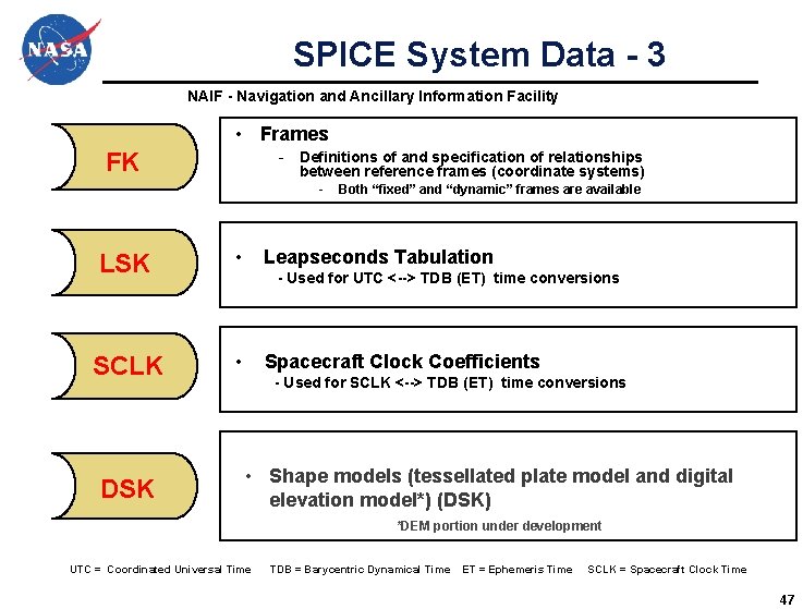 SPICE System Data - 3 NAIF - Navigation and Ancillary Information Facility • Frames SPICE System Data - 3 NAIF - Navigation and Ancillary Information Facility • Frames