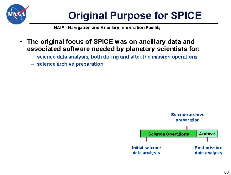 Original Purpose for SPICE NAIF - Navigation and Ancillary Information Facility • The original Original Purpose for SPICE NAIF - Navigation and Ancillary Information Facility • The original