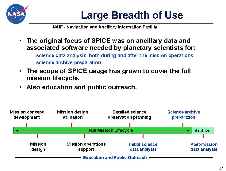 Large Breadth of Use NAIF - Navigation and Ancillary Information Facility • The original Large Breadth of Use NAIF - Navigation and Ancillary Information Facility • The original