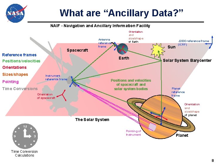What are “Ancillary Data? ” NAIF - Navigation and Ancillary Information Facility Orientation Spacecraft What are “Ancillary Data? ” NAIF - Navigation and Ancillary Information Facility Orientation Spacecraft