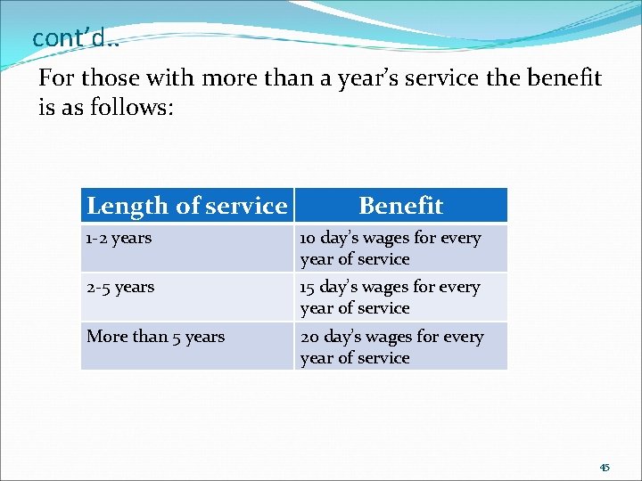 cont’d. . For those with more than a year’s service the benefit is as