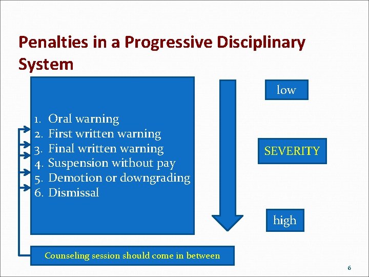 Penalties in a Progressive Disciplinary System low 1. 2. 3. 4. 5. 6. Oral