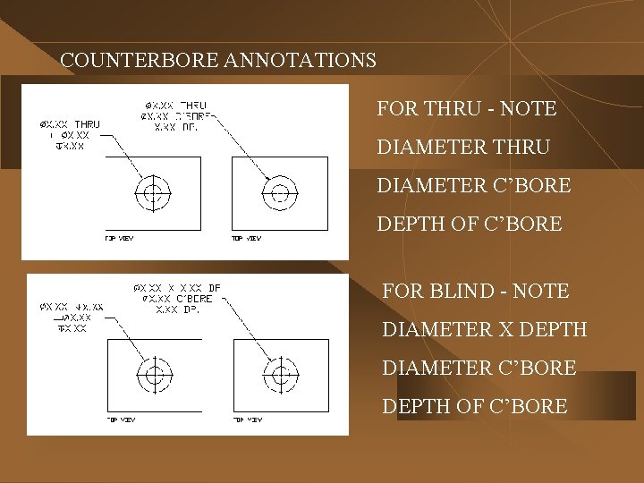 COUNTERBORE ANNOTATIONS FOR THRU - NOTE DIAMETER THRU DIAMETER C’BORE DEPTH OF C’BORE FOR