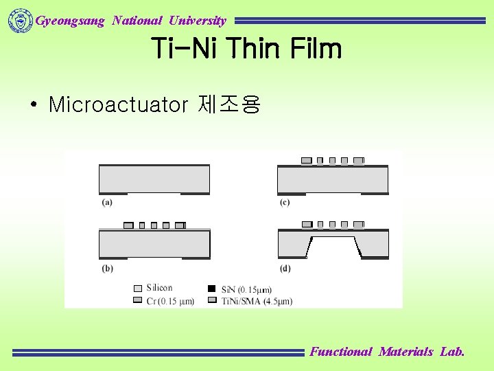 Gyeongsang National University Ti-Ni Thin Film • Microactuator 제조용 Functional Materials Lab. 