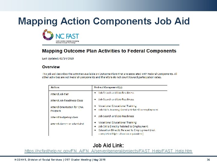 Mapping Action Components Job Aid Link: https: //ncfasthelp. nc. gov/FN_A/server/general/projects/FAST_Help. htm NCDHHS, Division of Mapping Action Components Job Aid Link: https: //ncfasthelp. nc. gov/FN_A/server/general/projects/FAST_Help. htm NCDHHS, Division of