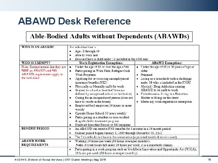 ABAWD Desk Reference NCDHHS, Division of Social Services | OST Cluster Meeting | May ABAWD Desk Reference NCDHHS, Division of Social Services | OST Cluster Meeting | May