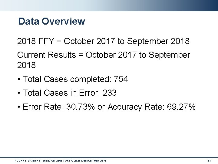 Data Overview 2018 FFY = October 2017 to September 2018 Current Results = October Data Overview 2018 FFY = October 2017 to September 2018 Current Results = October