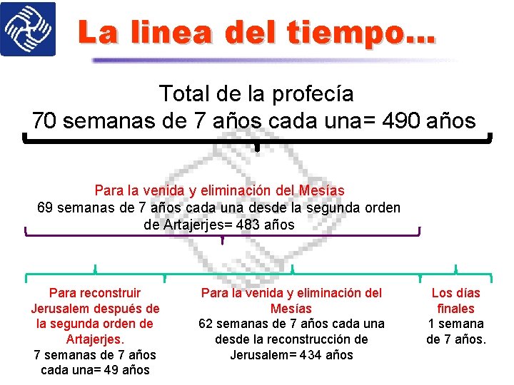 La linea del tiempo… Total de la profecía 70 semanas de 7 años cada