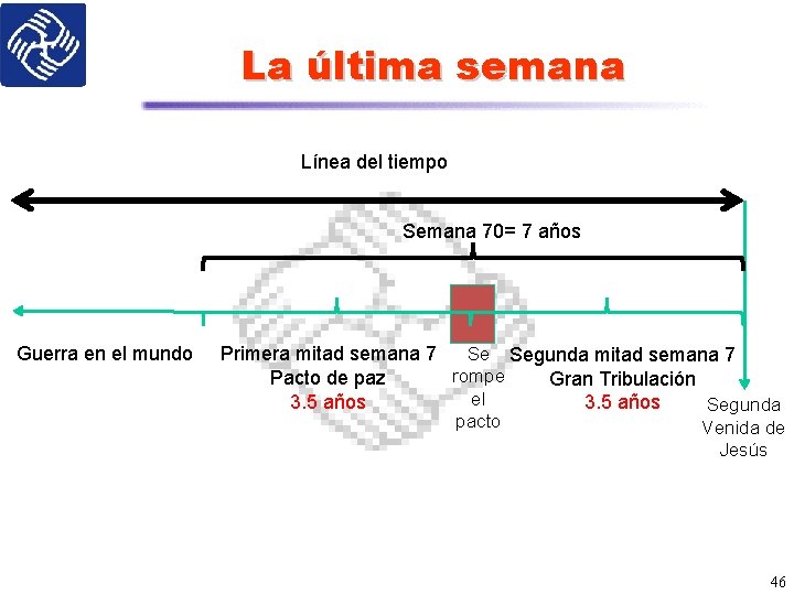 La última semana Línea del tiempo Semana 70= 7 años Guerra en el mundo