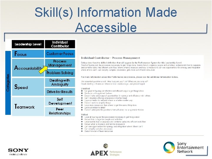 Skill(s) Information Made Accessible 