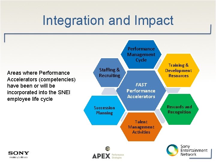 Integration and Impact Performance Management Cycle Areas where Performance Accelerators (competencies) have been or