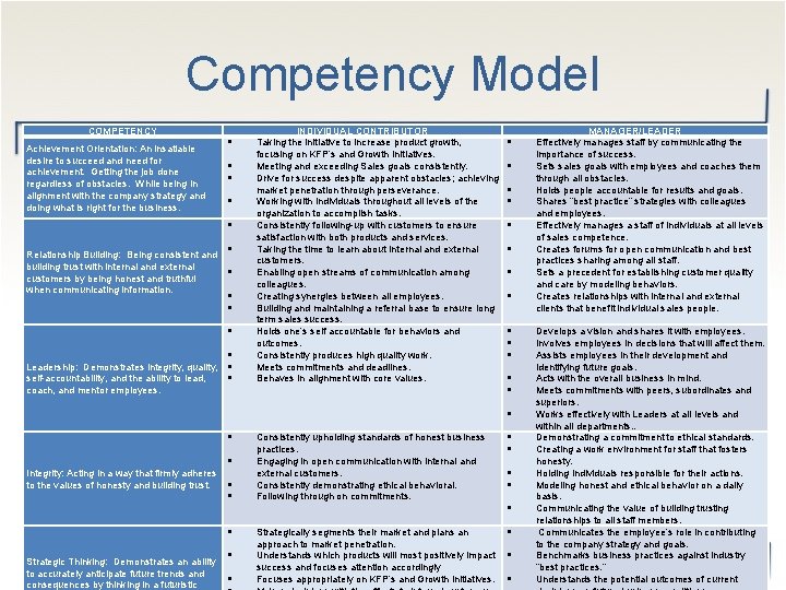 Competency Model COMPETENCY Achievement Orientation: An insatiable desire to succeed and need for achievement.