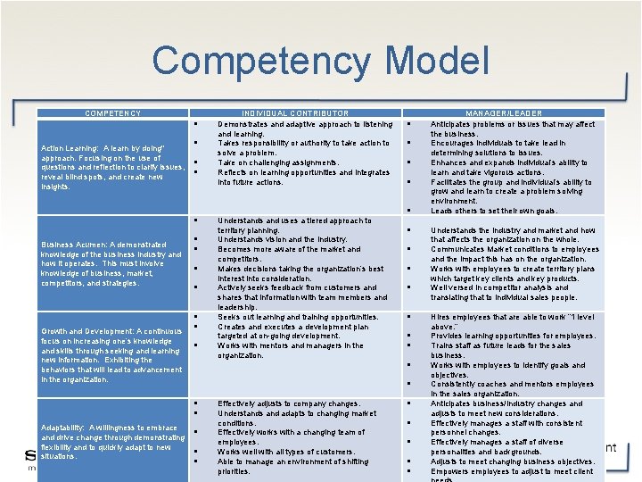 Competency Model COMPETENCY Action Learning: A learn by doing" approach. Focusing on the use