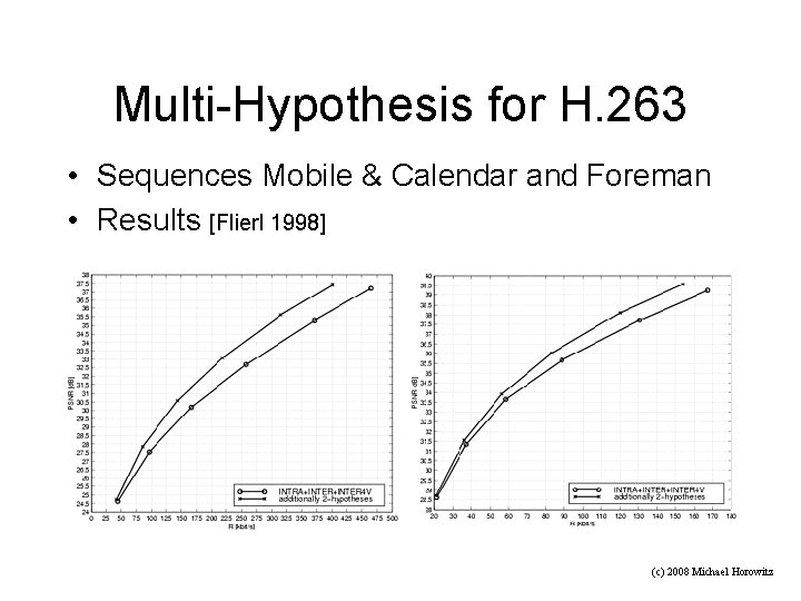 Multi-Hypothesis for H. 263 • Sequences Mobile & Calendar and Foreman • Results [Flierl