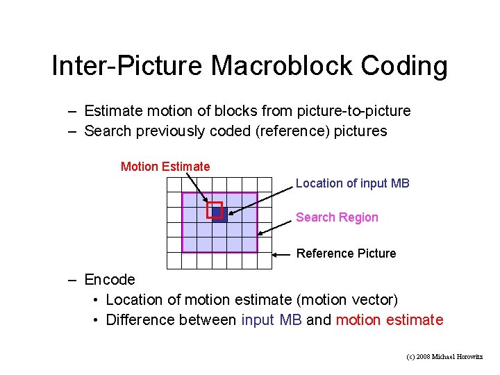 Inter-Picture Macroblock Coding – Estimate motion of blocks from picture-to-picture – Search previously coded