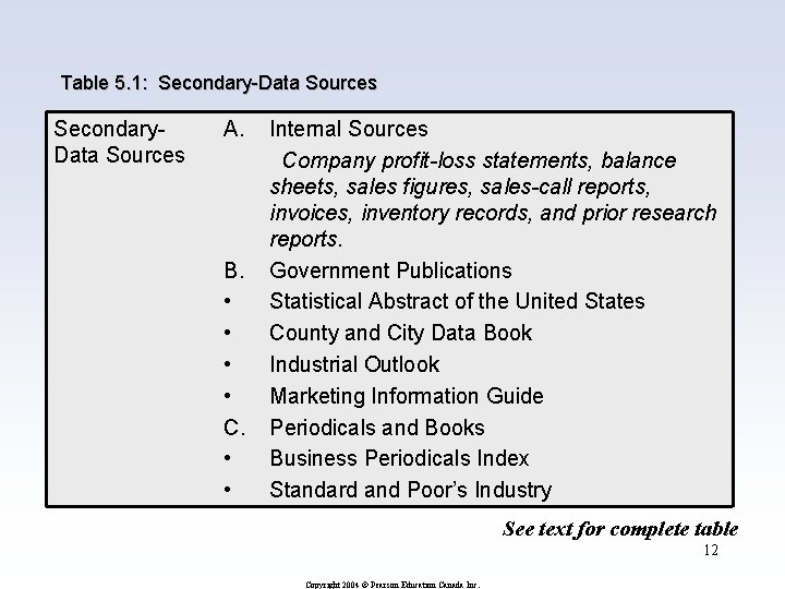 Table 5. 1: Secondary-Data Sources Secondary. Data Sources A. B. • • C. •