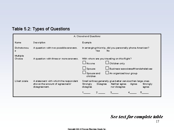 Table 5. 2: Types of Questions A. Closed-end Questions Name Description Example Dichotomou s