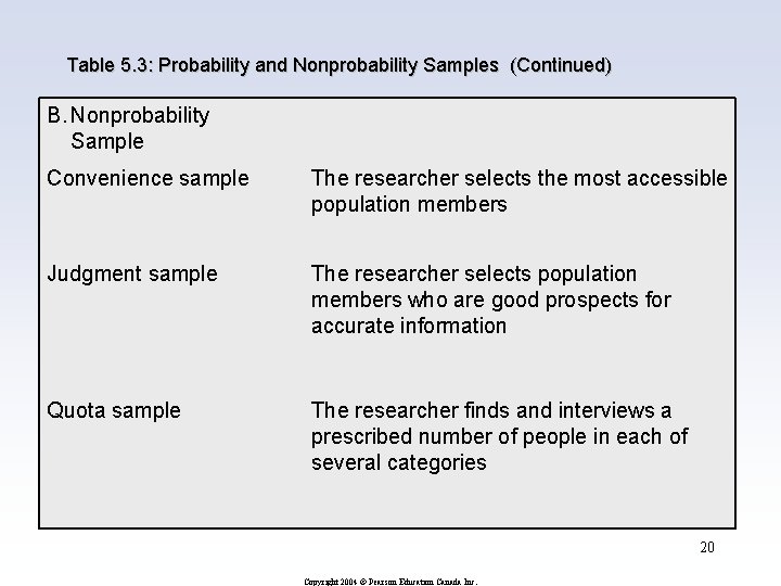 Table 5. 3: Probability and Nonprobability Samples (Continued) B. Nonprobability Sample Convenience sample The