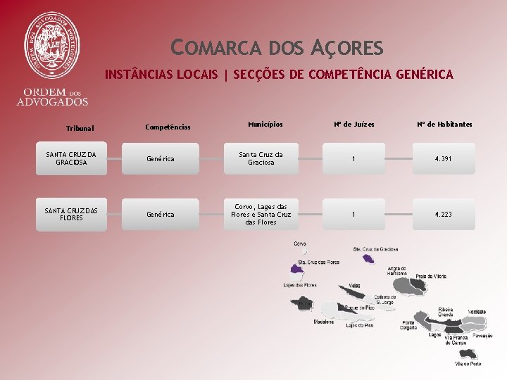 COMARCA DOS AÇORES INST NCIAS LOCAIS | SECÇÕES DE COMPETÊNCIA GENÉRICA Tribunal Competências Municípios