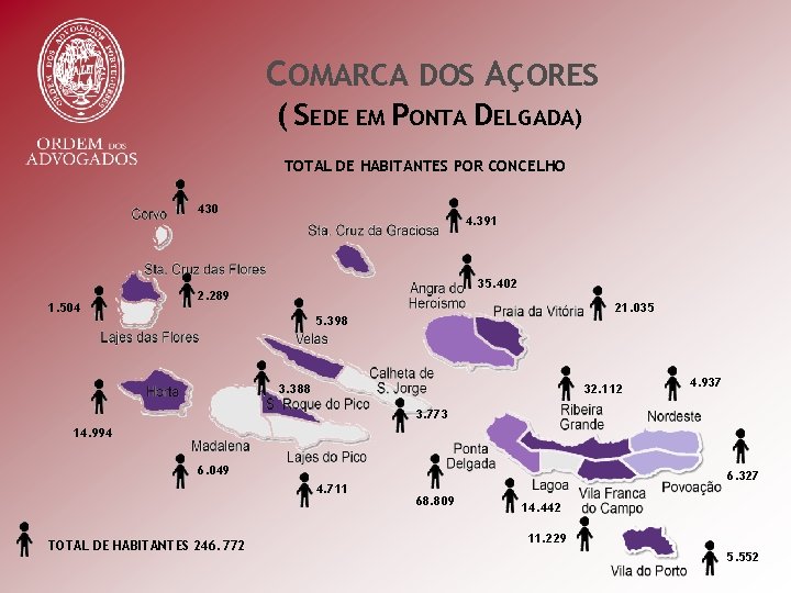 COMARCA DOS AÇORES ( SEDE EM PONTA DELGADA) TOTAL DE HABITANTES POR CONCELHO 430