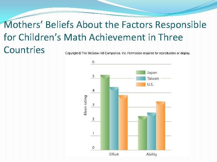 Mothers’ Beliefs About the Factors Responsible for Children’s Math Achievement in Three Countries 
