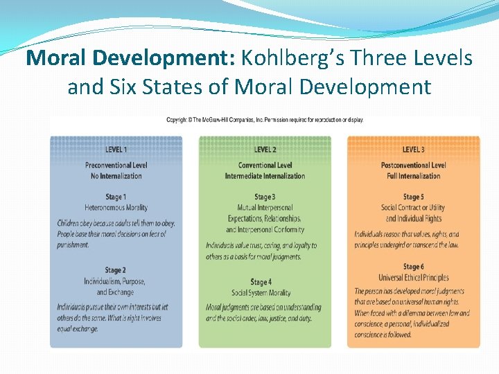 Moral Development: Kohlberg’s Three Levels and Six States of Moral Development 