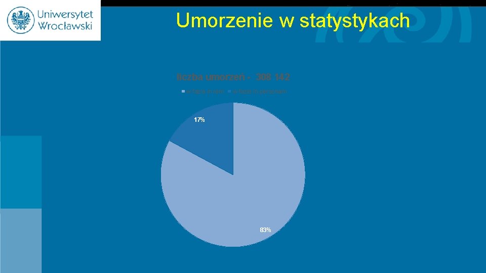 Umorzenie w statystykach liczba umorzeń - 308 142 w fazie in rem w fazie