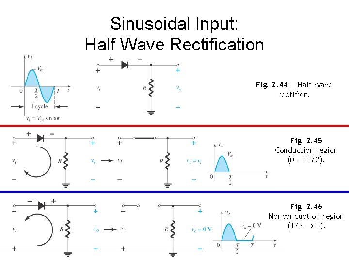 Sinusoidal Input: Half Wave Rectification Fig. 2. 44 Half-wave rectifier. Fig. 2. 45 Conduction
