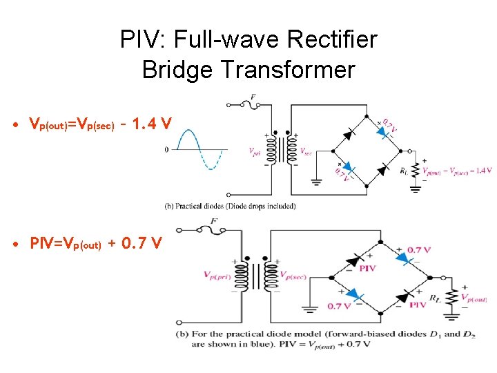 PIV: Full-wave Rectifier Bridge Transformer • Vp(out)=Vp(sec) – 1. 4 V • PIV=Vp(out) +