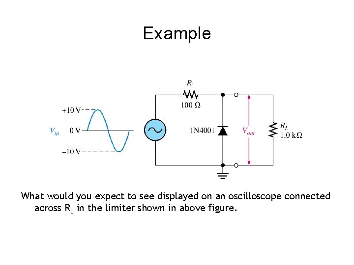 Example What would you expect to see displayed on an oscilloscope connected across RL