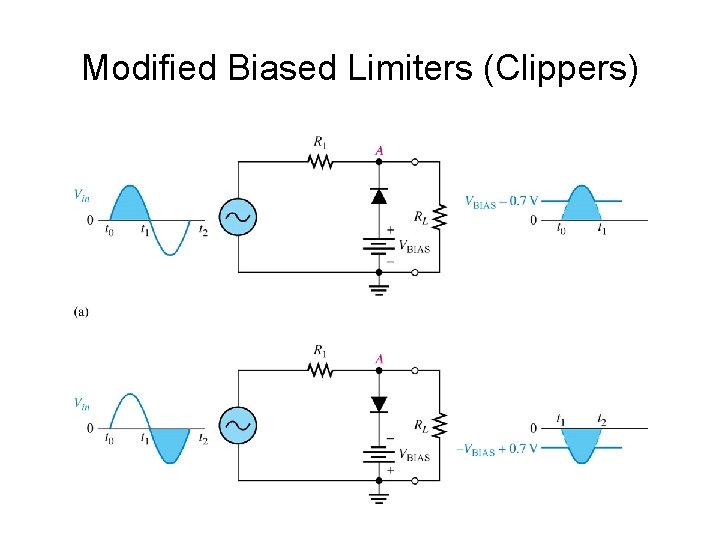 Modified Biased Limiters (Clippers) 