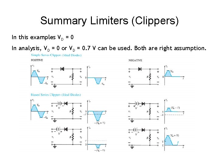 Summary Limiters (Clippers) In this examples VD = 0 In analysis, VD = 0