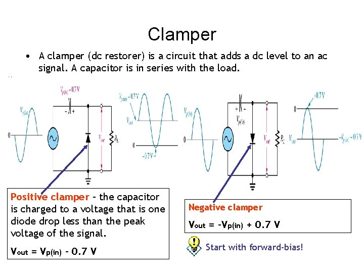 Clamper • A clamper (dc restorer) is a circuit that adds a dc level