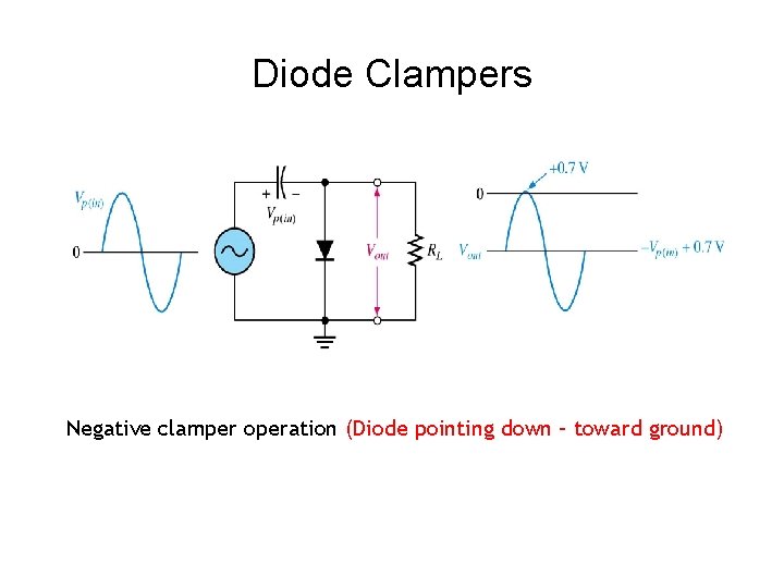 Diode Clampers Negative clamper operation (Diode pointing down – toward ground) 