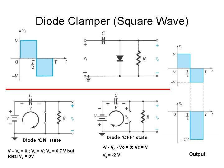 Diode Clamper (Square Wave) Diode ‘ON’ state V – Vc = 0 ; Vc