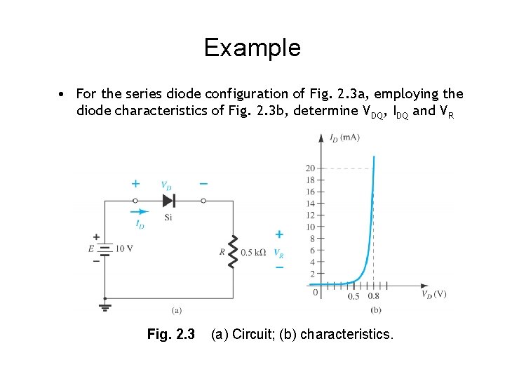 Example • For the series diode configuration of Fig. 2. 3 a, employing the