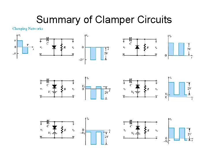 Summary of Clamper Circuits 