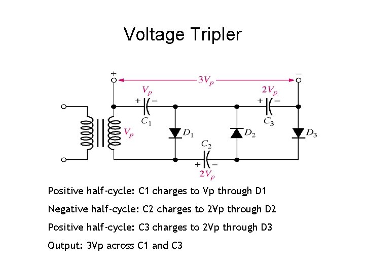 Voltage Tripler Positive half-cycle: C 1 charges to Vp through D 1 Negative half-cycle: