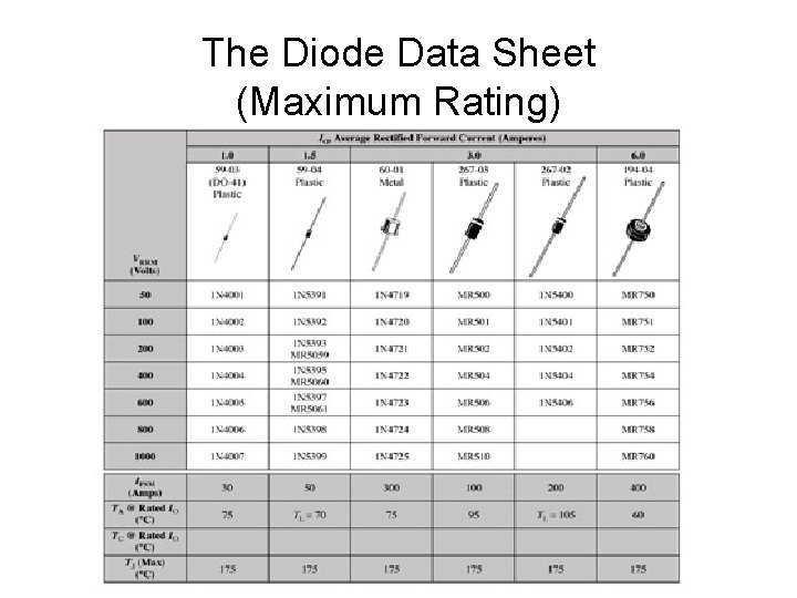 The Diode Data Sheet (Maximum Rating) 