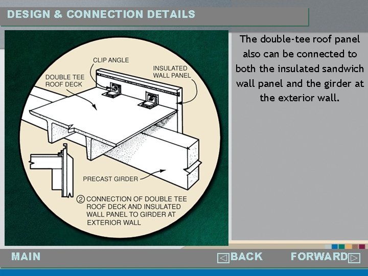 DESIGN & CONNECTION DETAILS The double-tee roof panel also can be connected to both