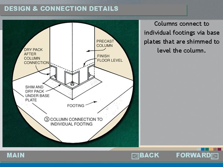 DESIGN & CONNECTION DETAILS Columns connect to individual footings via base plates that are