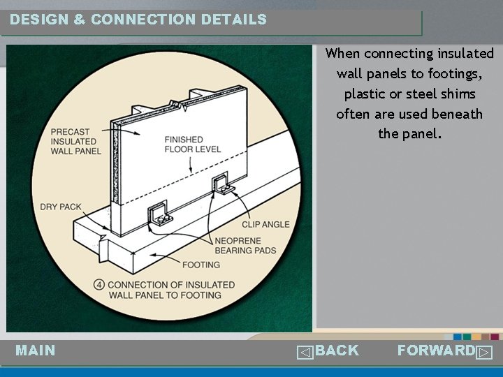 DESIGN & CONNECTION DETAILS When connecting insulated wall panels to footings, plastic or steel
