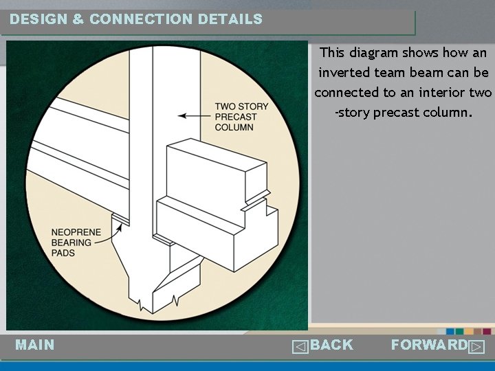 DESIGN & CONNECTION DETAILS This diagram shows how an inverted team beam can be